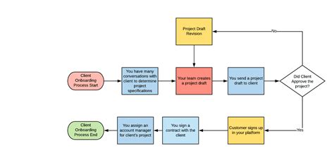 NBP PROEDU Workflow Suite